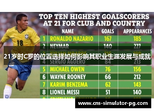 21岁时C罗的位置选择如何影响其职业生涯发展与成就
