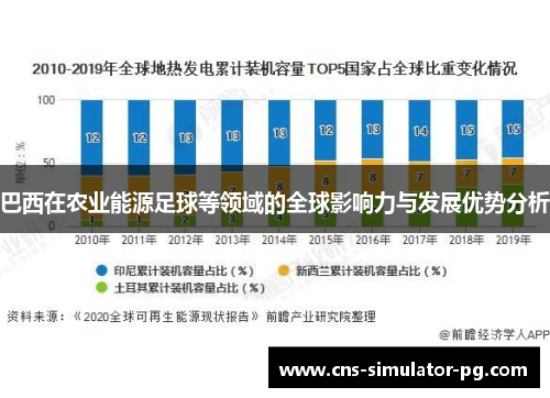巴西在农业能源足球等领域的全球影响力与发展优势分析 巴西在农业能源足球等领域的全球影响力与发展优势分析