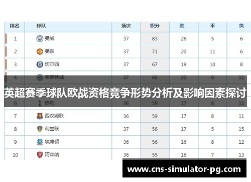 英超赛季球队欧战资格竞争形势分析及影响因素探讨