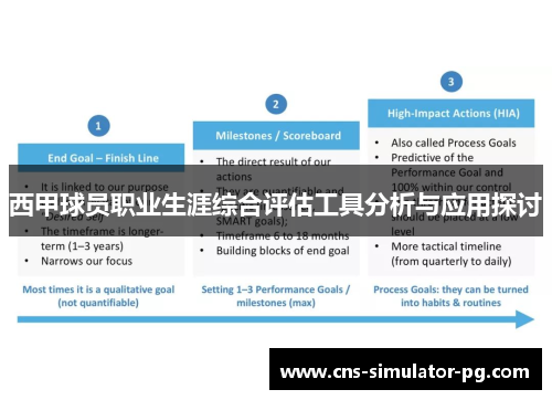 西甲球员职业生涯综合评估工具分析与应用探讨