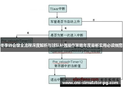 冬季转会窗全流程深度解析与球队补强操作策略年度最新实用必读指南