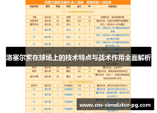 洛塞尔索在球场上的技术特点与战术作用全面解析