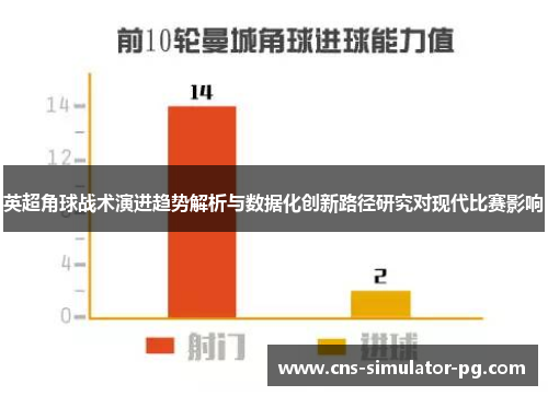 英超角球战术演进趋势解析与数据化创新路径研究对现代比赛影响