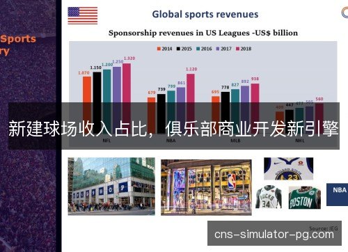 新建球场收入占比，俱乐部商业开发新引擎